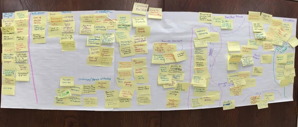 Reimagining Hebrew School Workshop 2 2015 sept